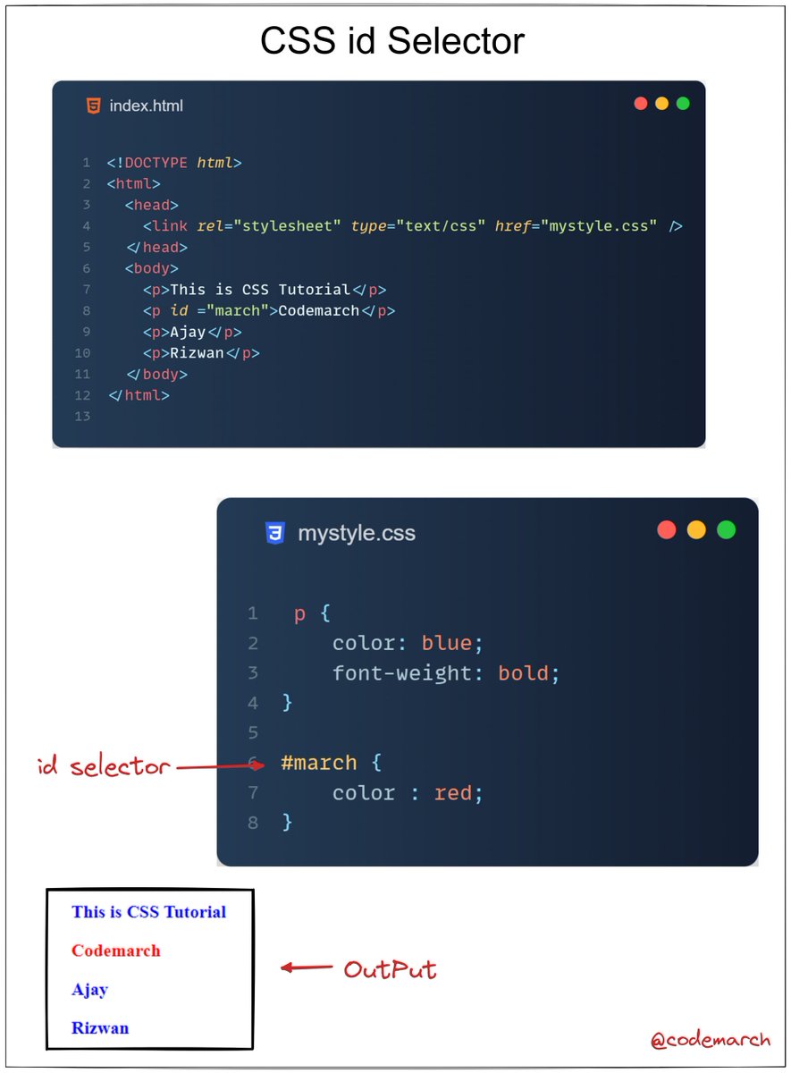 Learn CSS Selectors Visually Explained📝 Thread 🧵 - المسلسل من codemarch ...