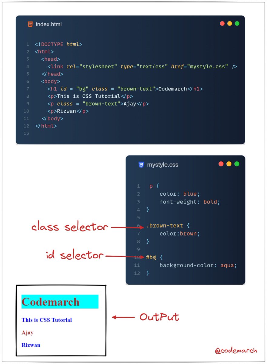 Learn css selectors visually explained thread codemarch