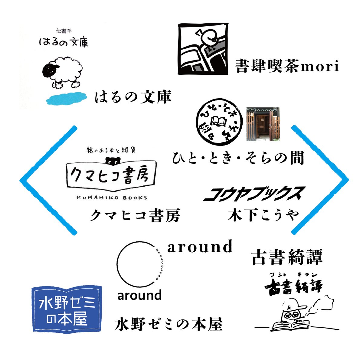 ichimaruni_'s tweet photo. 【一箱古本市＋α】文学めしが好評Andbooksさん主宰の本のイベント。
様々なジャンルで活躍中の参加者が選ぶ「本＋α」が集まります。
102 by ichimaruniで、開催。11月 23日 〜 28日。 https://t.co/ZgJOYZdzRV