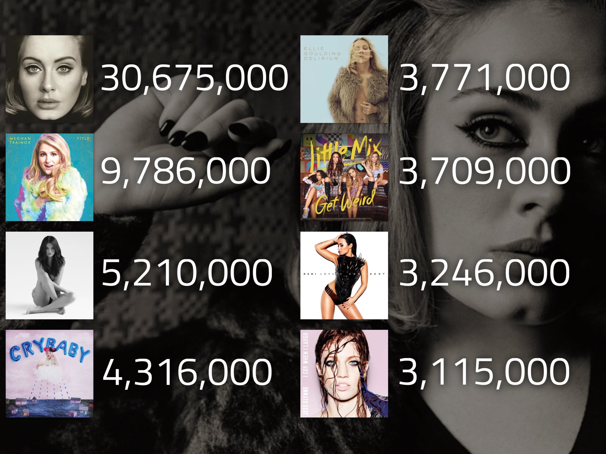 aidan on Twitter "Best selling female albums of 2015 (CSPC) https//t