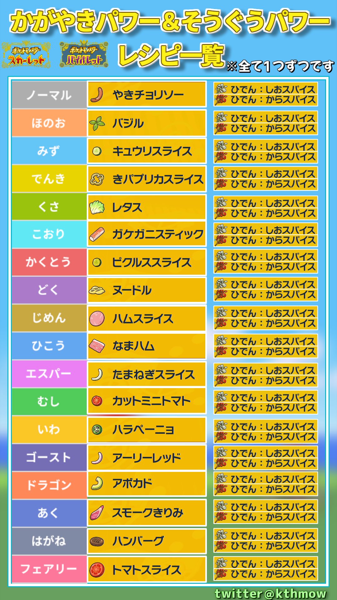 くつひも ポケモンsv色違い厳選まとめ 1狙ってるポケモンの生息地付近でセーブをする 2そうぐう かがやきパワーlv3をつける 最初の画像を参考に 3生息地に行き レッツゴーで倒すか 移動してスポーンさせる 4食事の効果が切れたら セーブをせずに