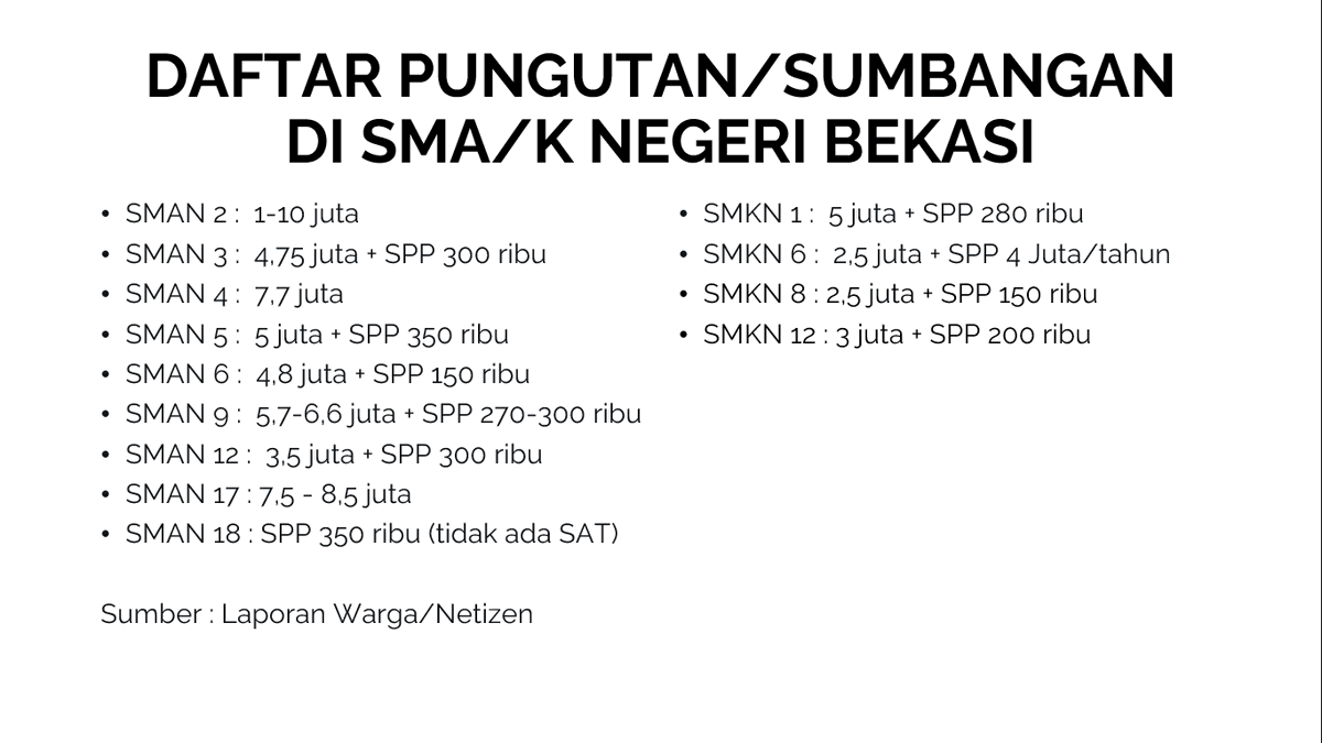 <a href="/ridwankamil/">Ridwan Kamil</a> Pak <a href="/ridwankamil/">Ridwan Kamil</a> dan <a href="/disdik_jabar/">Disdik Jabar | #TerdidikTerbaik</a> berikut praktik Pungutan berkedok sumbangan di Bekasi Jawa Barat. Pergub 97/2022 jelas melarang pungutan dan hanya bolehkan sumbangan sukarela (tidak ada jumlah dan waktu yang ditentukan). Ini jelas masuk kategori pungli di Sekolah Negeri
