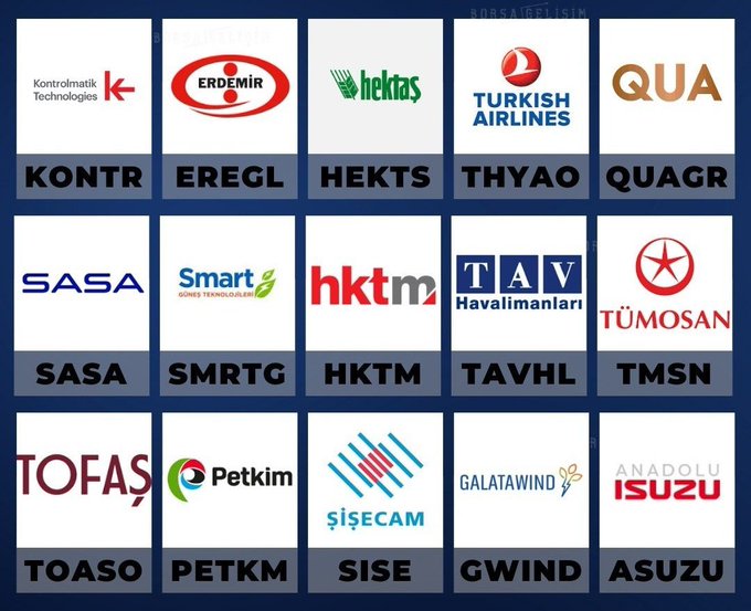 dunyadanfinans's tweet photo. Yeni yılda yükseleşine devam edeceği öngörülen hisse senetleri. https://t.co/On6x0YnF1v