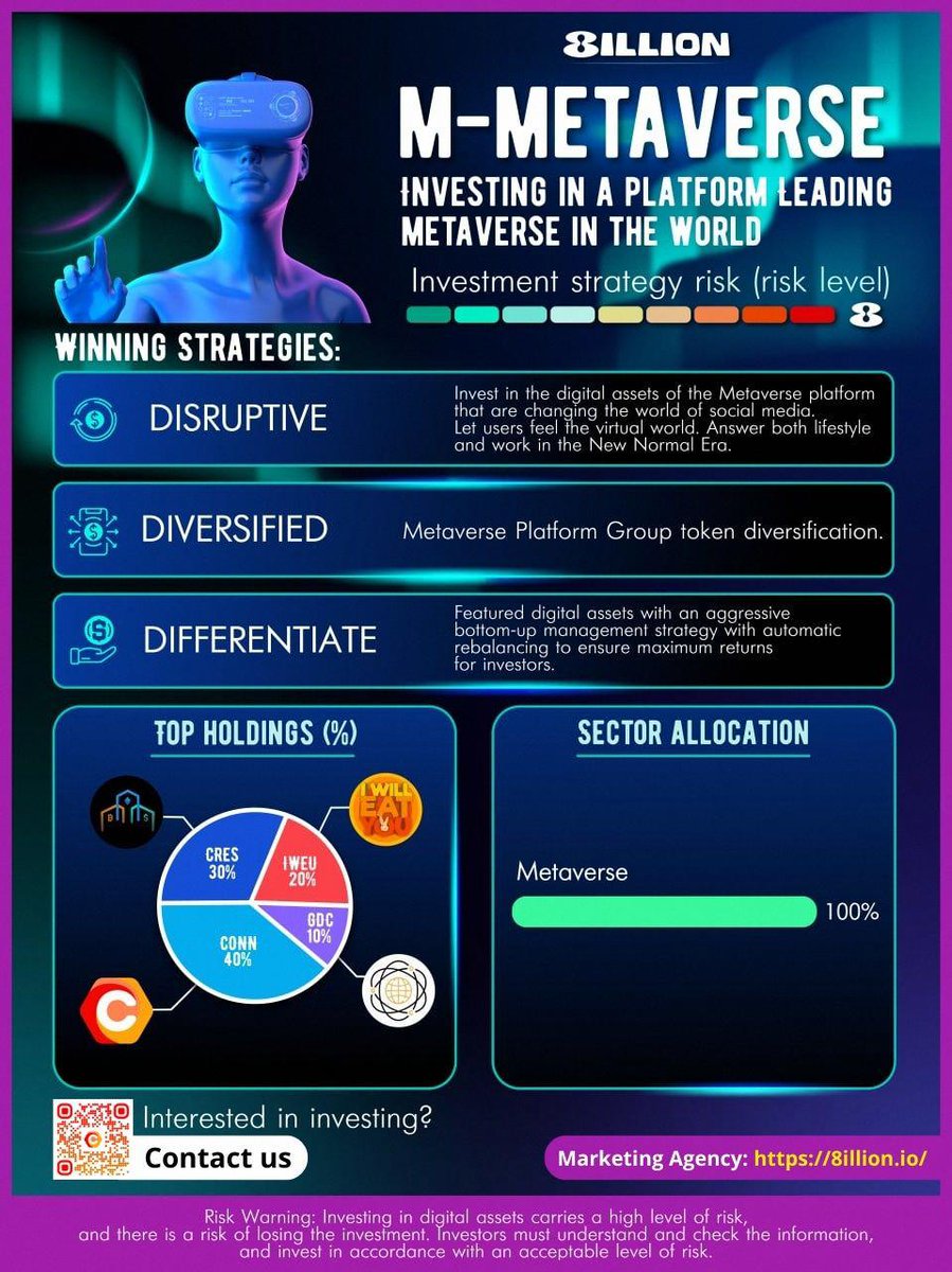Greatest affordable launchpad developed on blockchaln starting it’s tokensale straight away
Dive in immediately not to feel sorry after More than 75% of tokens are already unavailable , speed up! 💰🎉

#RedKite @BullsAlphaNFT #OpenSeaNFT #Gamefi