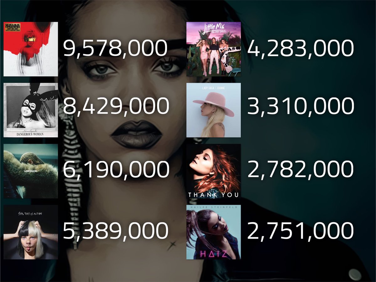 Best Selling Albums 1996 Uk Best Selling Albums 1996 Uk