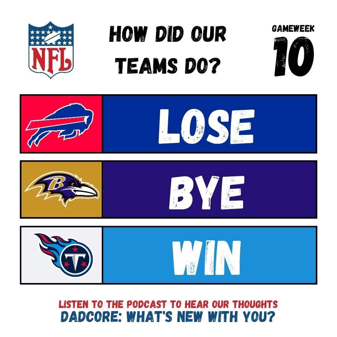 DadCoreOfficial's tweet image. Week 10 was a crazy game week, Bills and Vikings w/ game of the year 🤯 @Titans have already pulled out the dub over @packers! Can @BuffaloBills defrost and overcome @Browns &amp;amp; can @Ravens beat a sorry @Panthers… find out soon!