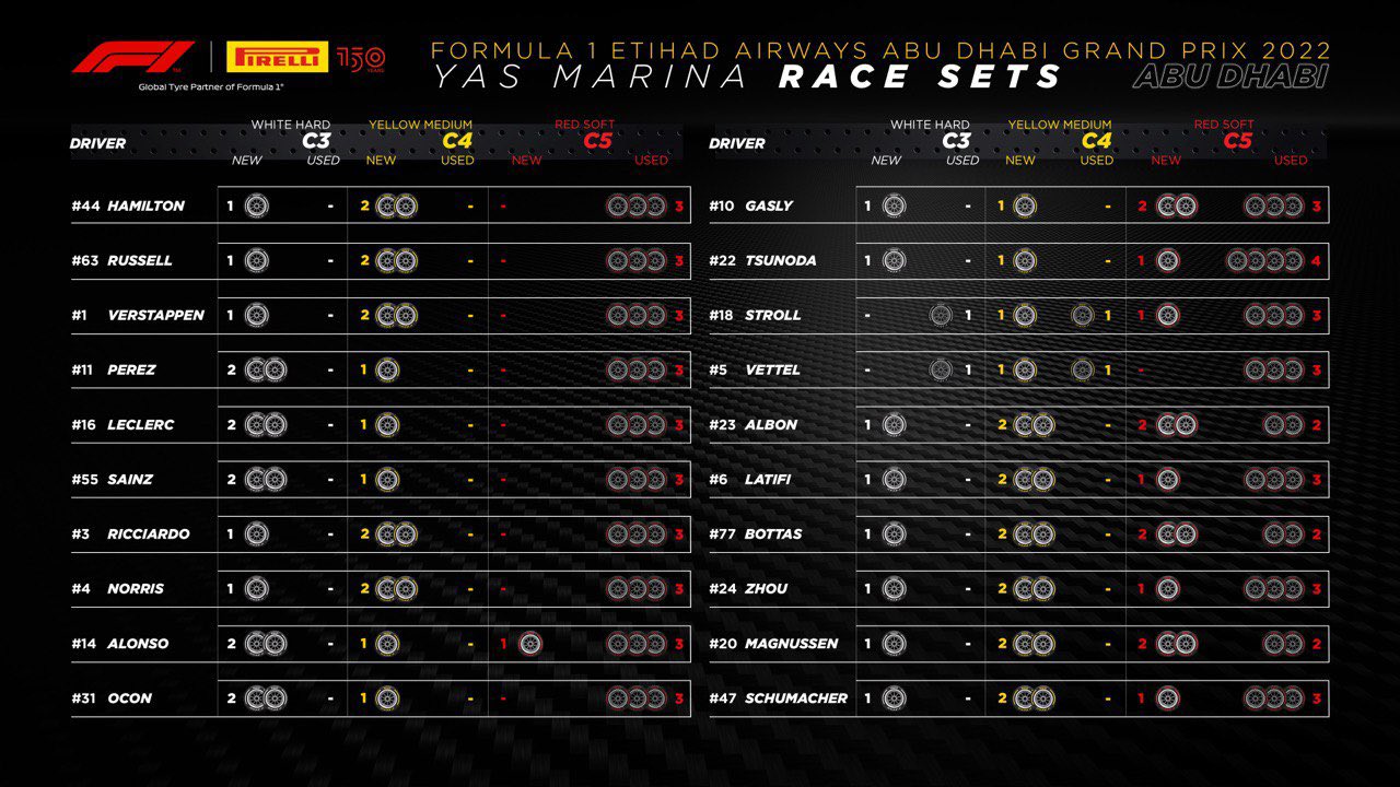 Abu Dhabi Grand Prix - Weekend Review (2022)