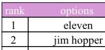 ElTelekinesis's tweet photo. The only accurate part of the ranking https://t.co/HaLBjZqmAT