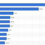 Twitterでユーザーが5000万人以上いるのはアメリカと日本だけだった‼