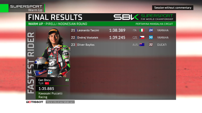 🏁FINAL RESULTS from #WorldSSP Warm Up!📊

<a href="/canoncu61/">Can Öncü</a> gets VERY warmed up with a new lap record of 1'35.885 in P1️⃣, ahead of Stefano Manzi P2️⃣ &amp; <a href="/AndyVERDOIA/">Andy Verdoïa25</a> P3️⃣⏱

There's just one more outing for the #WorldSSP field! Race 2 at 12:00 Local Time (GMT +8) ⏰

#IDNWorldSBK 🇮🇩