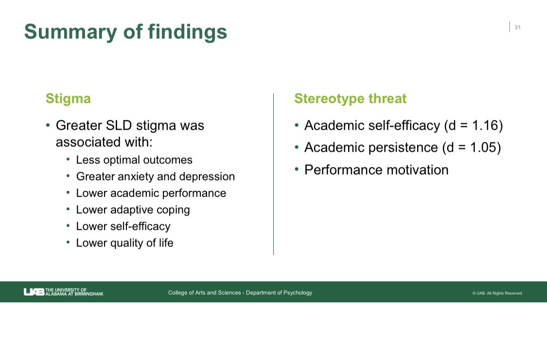 Fumiko Hoeft MD PhD (@fumikohoeft) on Twitter photo #dyslexiacon22 SYMPOSIUM Social emotional competency in #LearningDisabilities. <a href="/DyslexiaIDA/">International Dyslexia Association</a>. <a href="/brainLENSlab/">brainLENS</a> ex postdoc, now faculty @ <a href="/UABNews/">UAB</a> <a href="/CarolineGreine3/">Caroline Greiner de Magalhaes</a> on stigma & stereotype threat. See slides for what they impact & to signup to join our research! 1/ #dyslexiacon22 SYMPOSIUM Social emotional competency in #LearningDisabilities. <a href="/DyslexiaIDA/">International Dyslexia Association</a>. <a href="/brainLENSlab/">brainLENS</a> ex postdoc, now faculty @ <a href="/UABNews/">UAB</a> <a href="/CarolineGreine3/">Caroline Greiner de Magalhaes</a> on stigma & stereotype threat. See slides for what they impact & to signup to join our research! 1/