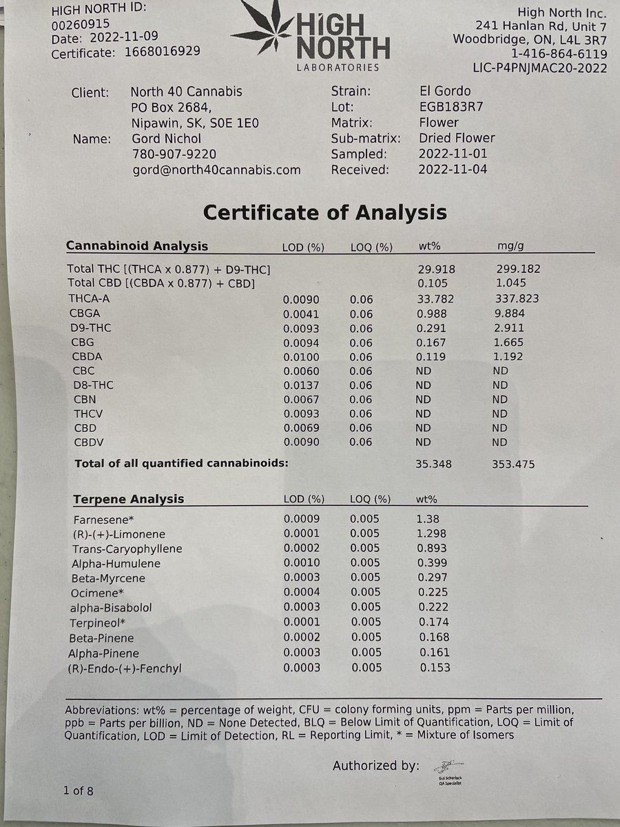 40Cannabis's tweet photo. These test results came in when I was away hunting. The recognition goes to the Breeder, ⁦@OccoInnovation⁩ and the outstanding grow team here at North 40. This El Gordo cut is really working for us and I’m looking forward to trying this high terp crop. https://t.co/SWXS3CqArb