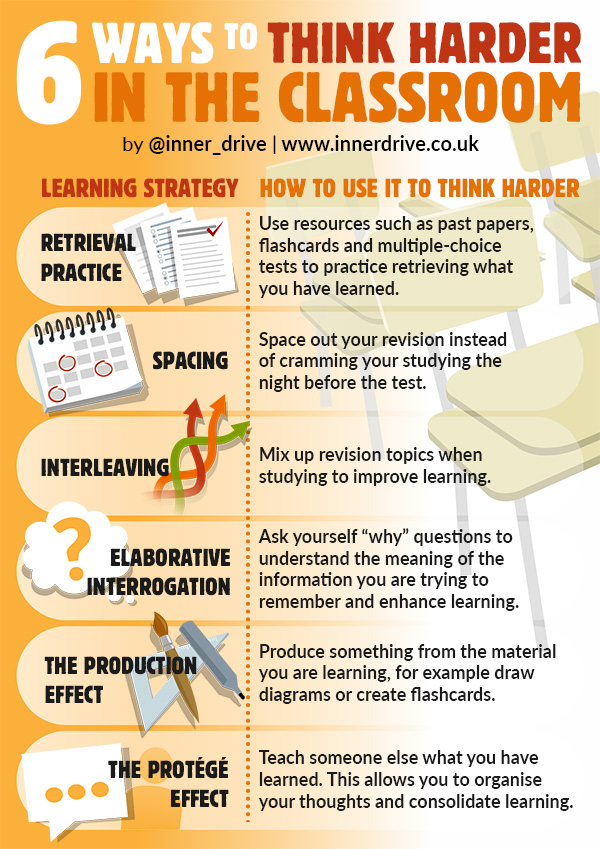6 Ways to THINK HARDER in the Classroom

bit.ly/3Uw56nF @inner_drive
#learning #teaching