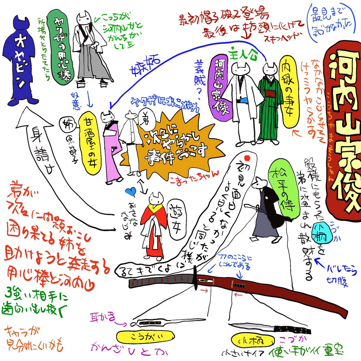 オールタイムベスト邦画常連の
山中貞雄の残っている戦前映画3本 