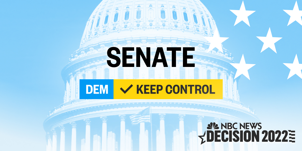NBCNews's tweet image. BREAKING: The Democratic Party will keep control of the U.S. Senate, @NBCNews projects. nbcnews.to/3NYyHDN