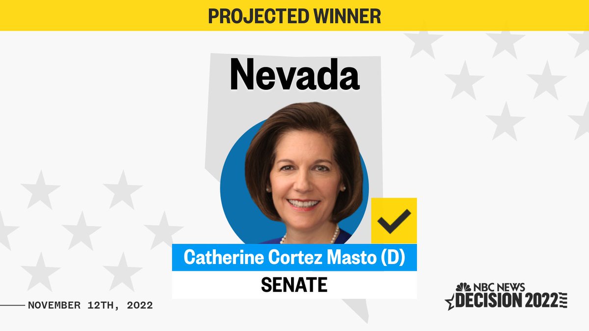 BREAKING: Democrat Catherine Cortez Masto wins re-election to the U.S. Senate in Nevada, NBC News projects. nbcnews.to/3O9zthp