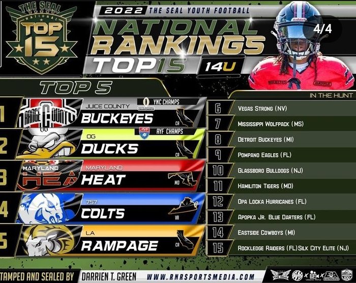 jojoeverett4's tweet photo. The Colts were ranked #4 in the nation and I cooked their secondary for three touchdowns and no INTs. Next!!!! #Qb1 #imback #putrespectonmyname https://t.co/WVdaQrCXYf