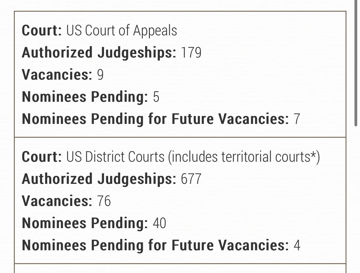 FYI: There are currently 85 federal appellate and district court openings that @POTUS will now be able to fill.