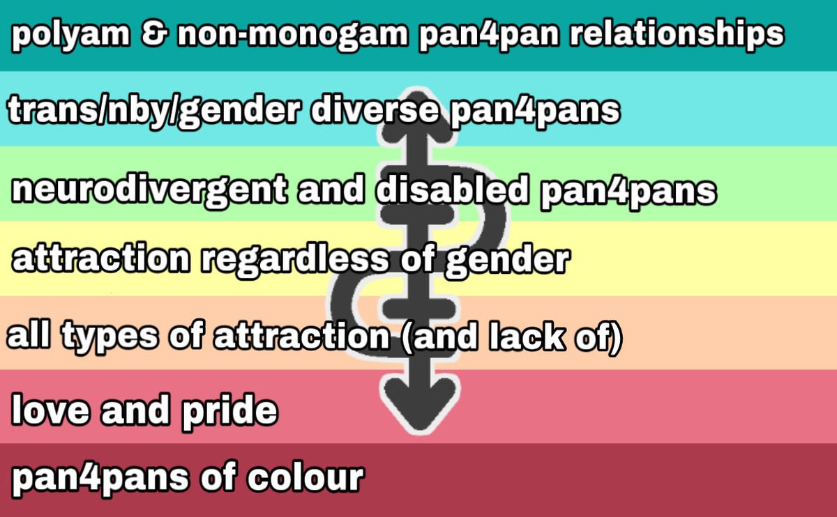 Z0MBIEFAGG0T's tweet photo. Pan4Pan flag - for those who are pan in a relationship w/ another pan or prioritise relationships with other pan people
#pantwt #flagtwt #pan4pan https://t.co/Wo428cwBjw