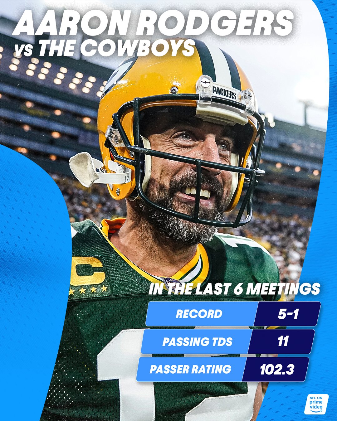 NFL On Prime Video on Twitter "Aaron Rodgers loves playing America's