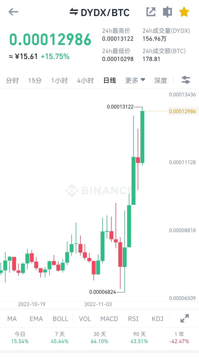 dYdX 中文非官方 tweet media
