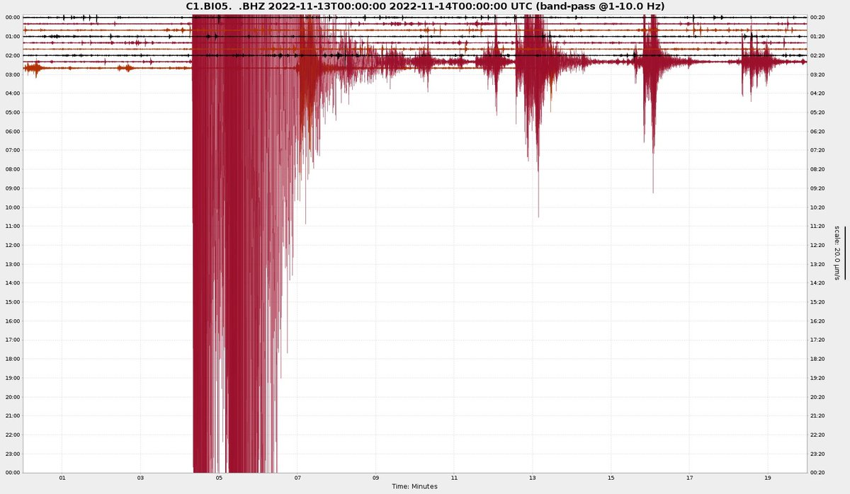 Seba_Quake_WX's tweet photo. 〽Atencion: Se estan registrando multiples replicas tras el doblete sismico ocurrido en Lebu, Region del Biobio
·Este proceso de replicas es normal y seguiran ocurriendo probablemente durante todas las proximas horas
·No se descartan replicas de hasta M5.5<
-
#Sismo #Temblor https://t.co/HbIWT292EL