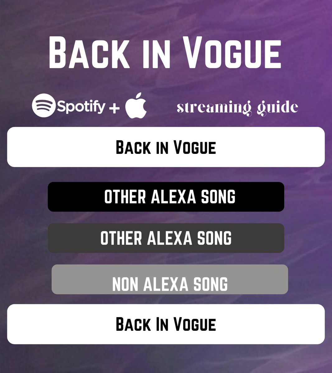 theKimSeriteam's tweet photo. A reminder to please keep streaming on Spotify as well and to make your playlists or use the ones the fanbase has provided! https://t.co/M7zQwfVamg