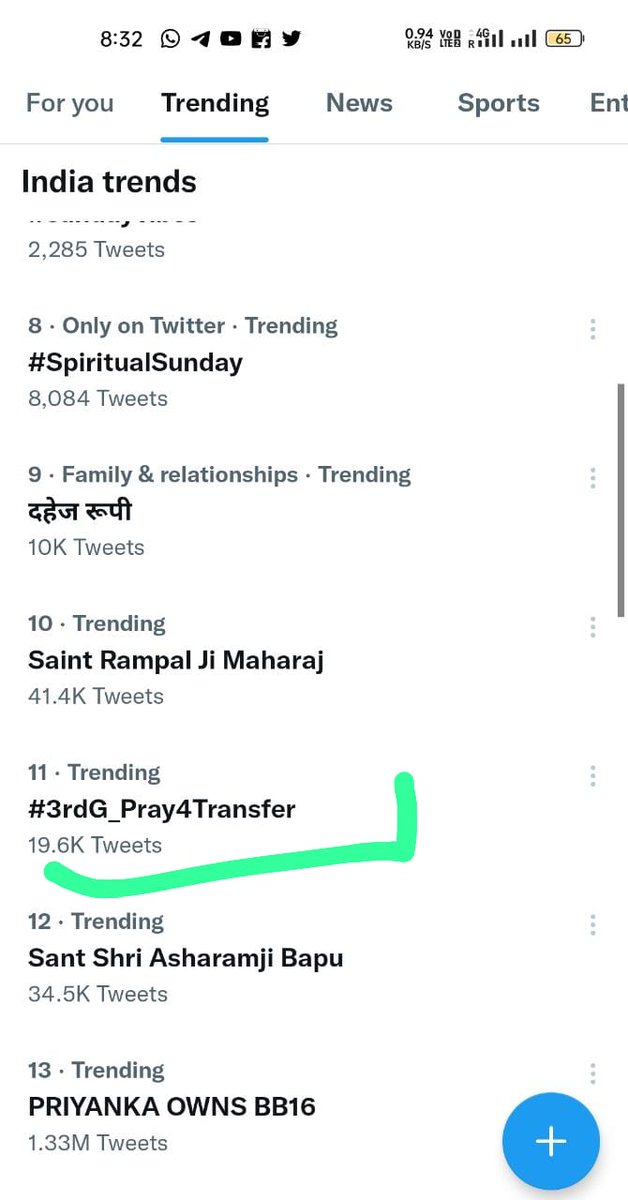 SAKIBKH87697995's tweet photo. तृतीय श्रेणी अध्यापको का ट्रांसफर मुद्दा india ट्रेडिंग पर है 
#3rdG_Pray4Transfer
#3rdG_Pray4Transfer
@GovindDotasra
@QamarAnchor @dsrajpurohit291 @HansrajMeena @manojpehul @SachinPilot @ShafiaZubairINC @_lokeshsharma @LovelyNews18 @1stIndiaNews https://t.co/tMDphSb75r
