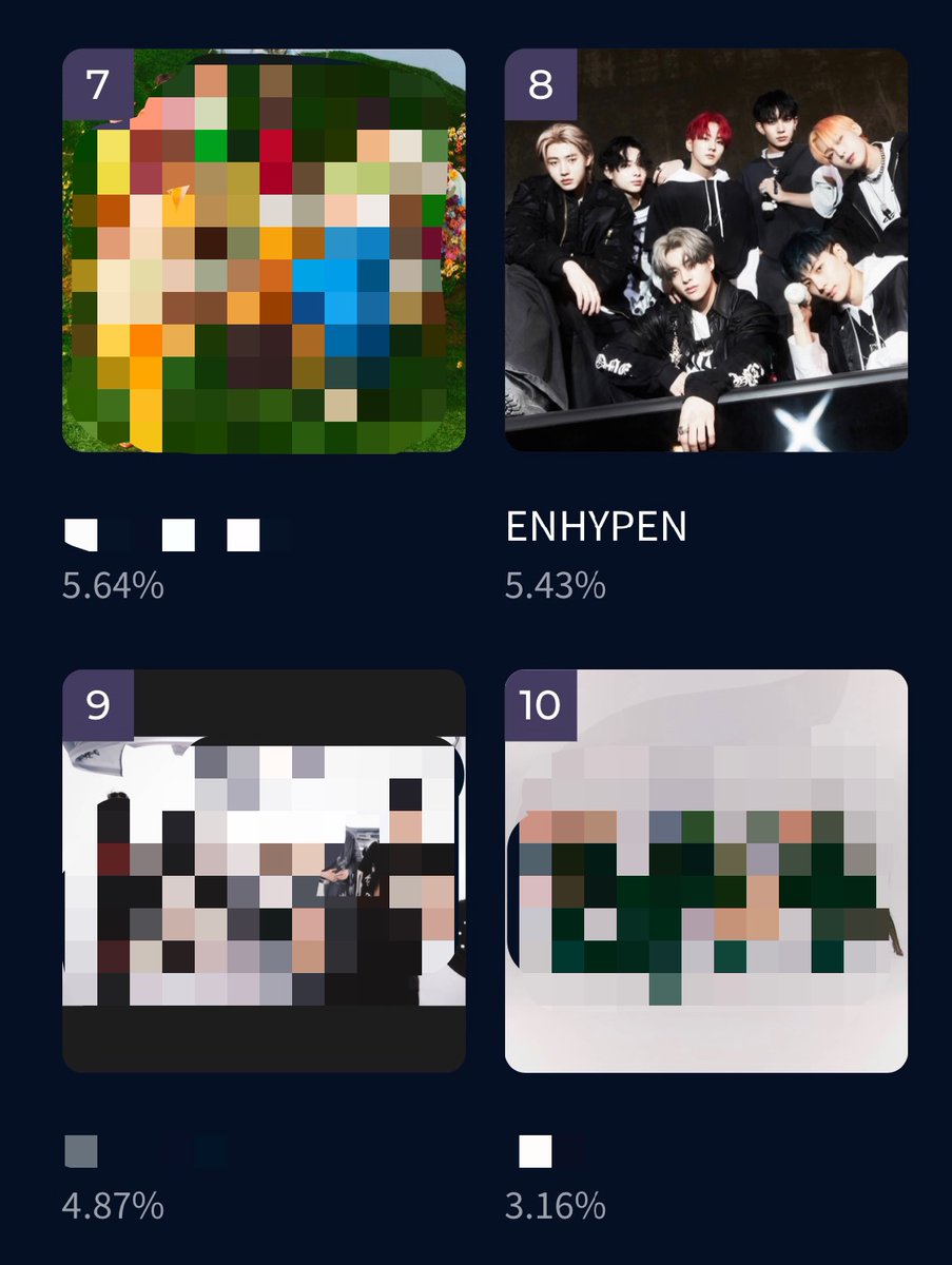 ENHYPENVTJP's tweet photo. [🏆MAMA]  

☑︎Mnetplus投票 🔥重要🔥
#ENHYPEN 現在8位 5.64%

7位との差 8,665票🔥🔥
9位との差 23,106票

🔗https://t.co/IZill3w701

☑︎Spotify投票 重要🔥
🔗 https://t.co/S1JEK2BrRB
Future Perfectを1日1回再生

☑︎yogibo特別賞投票　現在4位
https://t.co/lkpXblo9fp https://t.co/MUWhrwFCdv
