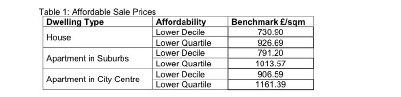 B0SLBU's tweet photo. Benchmark price for affordable housing published by leeds city council 2021. How affordable is this considering the average annual salary is £23,000, around £1600 per month after tax? #TheNewSlums https://t.co/qDFHE71Q3V