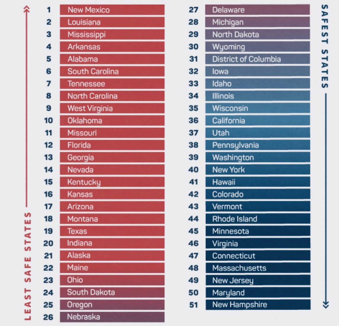 jenresisted's tweet image. Maybe you can focus on lowering crime in your own state.