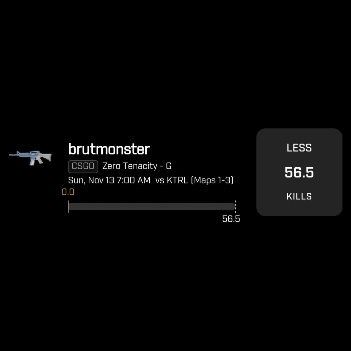 the model likes the under on these three gems

#GamblingTwitter #csgo #prizepickscsgo #prizepicks