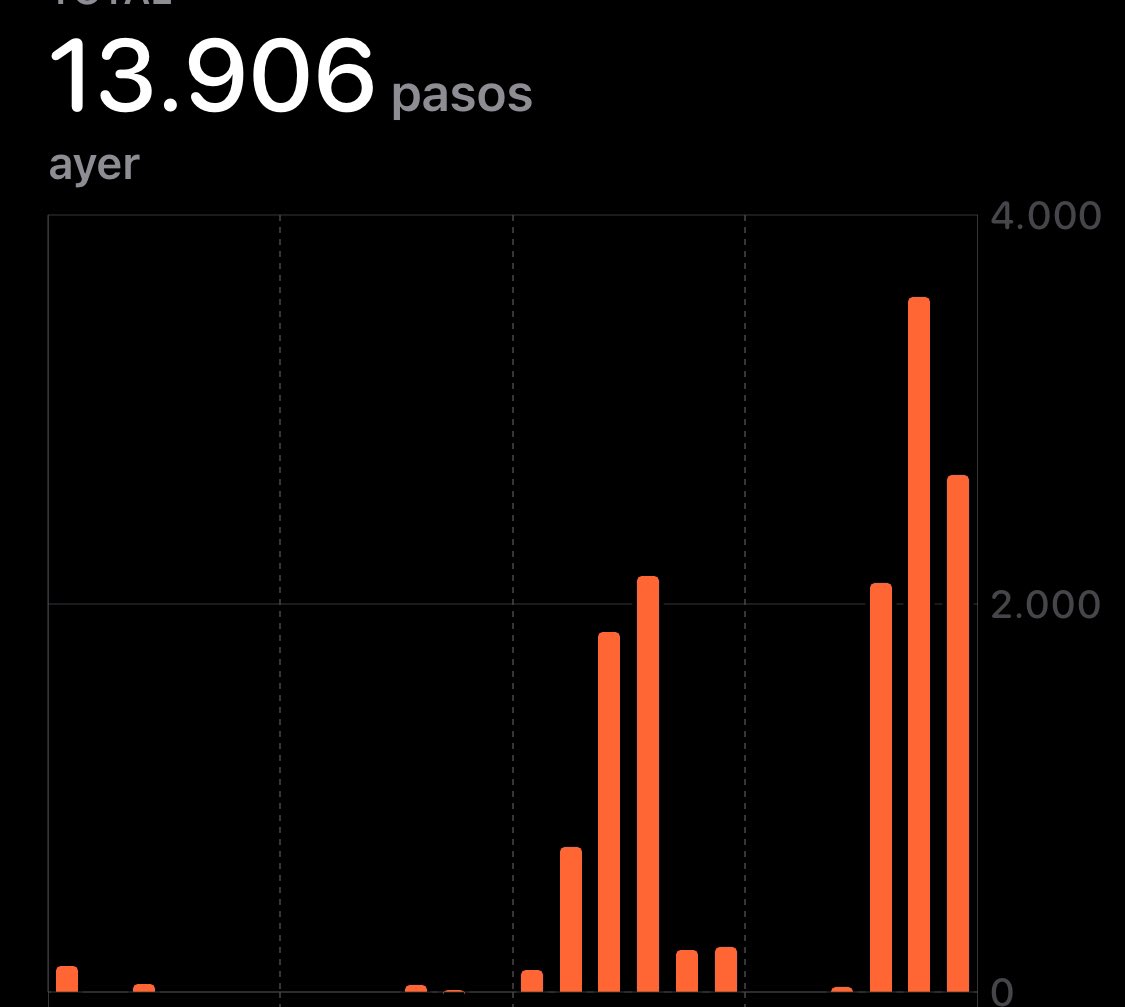 Michael52211728's tweet photo. Si se pudo! Con constancia se logró!🚶‍♂️🥳 #ROMA5 #pancoe20 #pancoemundial https://t.co/gM04nZtjAo