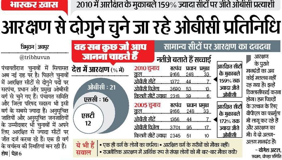 surendarsingh17's tweet photo. Those who are doing bad politics in the name of OBC, to whom will you apologize for your misdeeds? Shame on you
@PSKhachariyawas
#ISupport_Khachriyawas
#अनारक्षित_कोटे_की_बंदरबांट_कब_तक https://t.co/Pp94WYFsJv