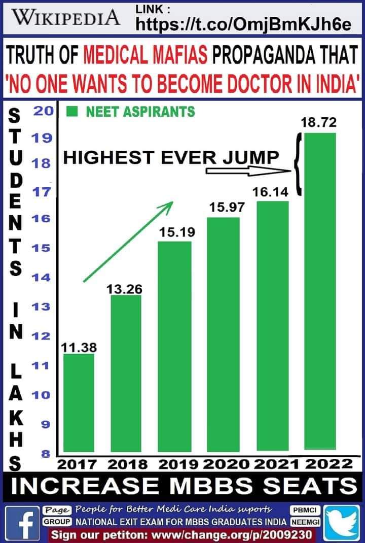 PBMCI on Twitter "nsmurti1 All UG seats get filled as there r 16L