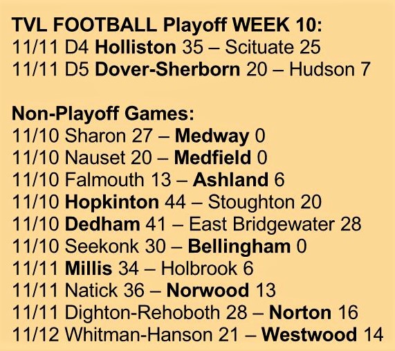 TVL FB Scores: <a href="/ClockerFootball/">AshlandHSFootball</a> <a href="/BhamAthletics/">Bellingham (MA) BLACKHAWKS Athletics</a> <a href="/DedhamAthletics/">DedhamAthletics</a> <a href="/DSRaidersSports/">DSHS Athletics</a> <a href="/HollistonAD/">Holliston Athletics</a> <a href="/HollistonFBall/">Holliston Football</a> <a href="/HillerAthletics/">Hopkinton Athletics</a> @MedwaySports <a href="/Med_Sports/">Medfield Sports</a> <a href="/MillisAthletics/">Millis Athletics</a> <a href="/NHS_Mustangs/">Norwood Mustangs</a> <a href="/NHSLancersports/">Norton Lancer Athletics</a> <a href="/WHSAthletics1/">Westwood Athletics</a> <a href="/HollistonRedSea/">The Red Sea</a> <a href="/HCATFootball/">HCAT Football</a> <a href="/BostonHeraldHS/">Danny Ventura</a> <a href="/MetroWestSports/">Daily News Sports</a>