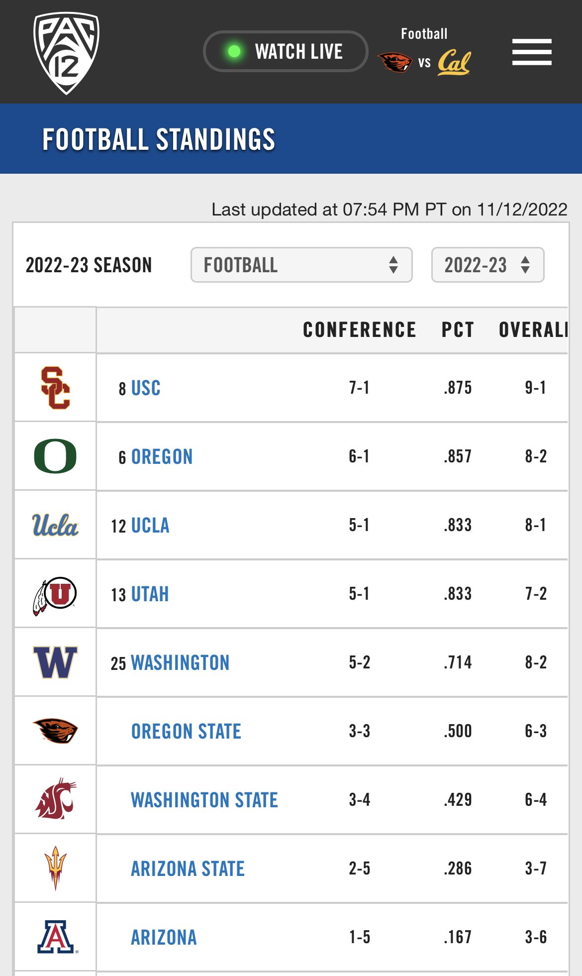USC Analytics on X