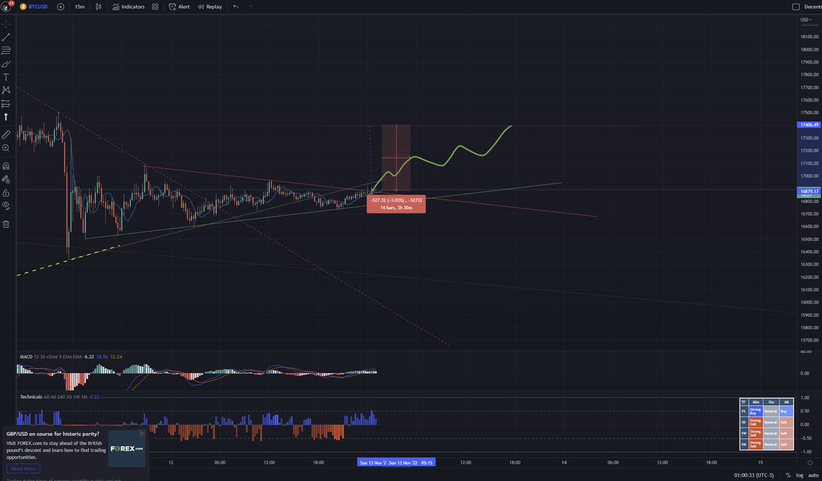 Cryptoboomer3's tweet photo. https://t.co/a7PaGZDvKs
