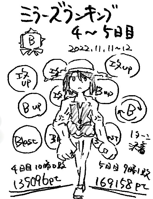 ミラーズランキング4、5日目
脳筋水着黒江ちゃんが全部消しとばしてくれました 