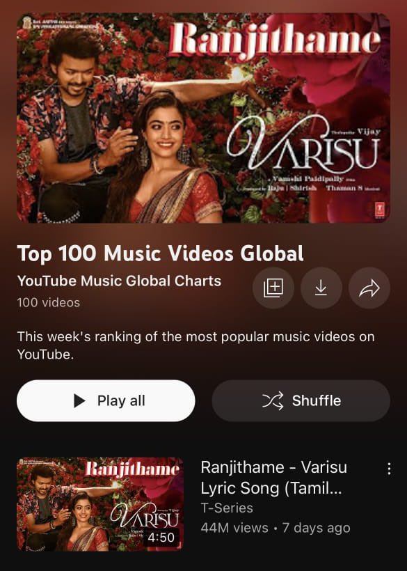 RahulVfcKL2's tweet photo. #Ranjithame debuts No.1 on Top 100 Music Videos Global @YouTube 💥💥

@actorvijay @MusicThaman #Varisu #VarisuPongal https://t.co/tNjzbmBiLH