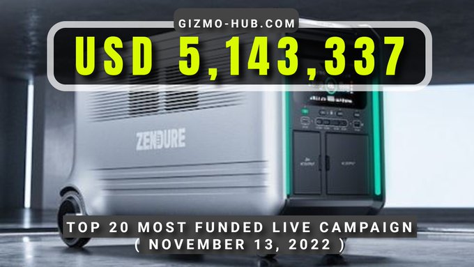 top 20 most funded live crowdfunding campaign nov 2022