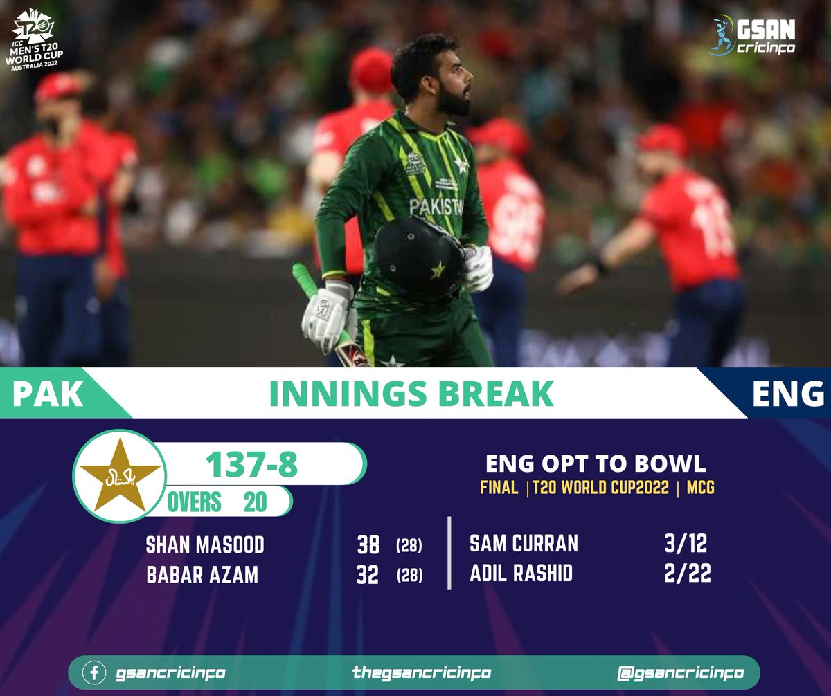 𝗜𝗡𝗡𝗜𝗡𝗚𝗦 𝗕𝗥𝗘𝗔𝗞 Pakistan are well below par here. They just couldn't get going. 1️⃣3️⃣8️⃣ is the target for England in final of #T20WorldCup2022 🎯 #CricketTwitter #T20WorldCup #INDvENG #semifinal #India #England #Cricket #CricTracker #ESPNcricinfo #GSANcricinfo