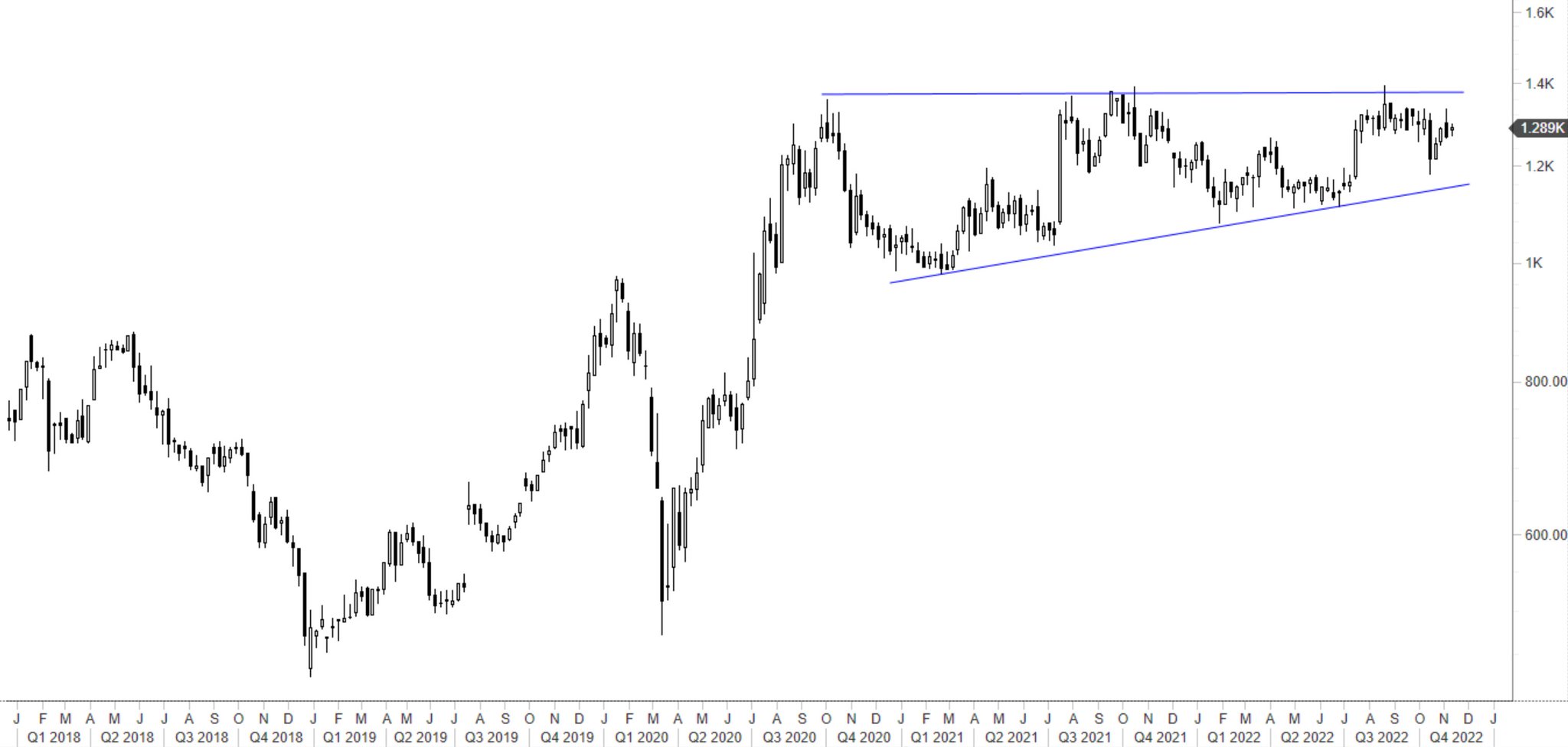 Aksel Kibar, CMT on Twitter: 