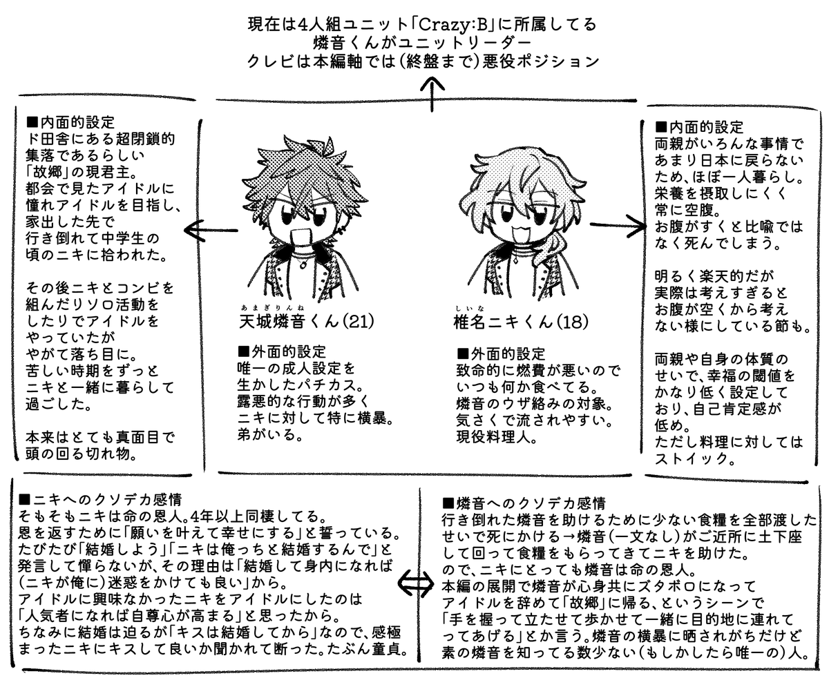 @neu0302 クソ文章多いネタバレ画像です ようつべにMV上がってるので見てみてください 