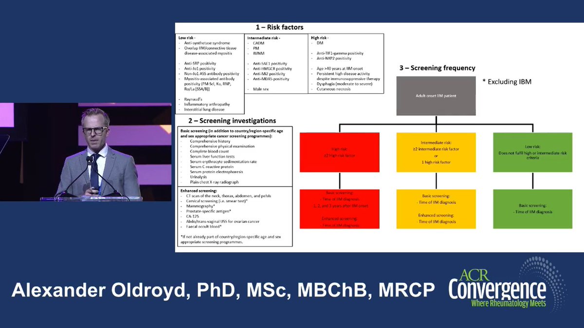 From #ACR22 Plenary session I:
Cancer screening in IM

1/ Stratify the risk
2/ Select Basic versus Enhanced screening
3/ Decide for screening frequency

 <a href="/ACRheum/">American College of Rheumatology</a>
/NZ