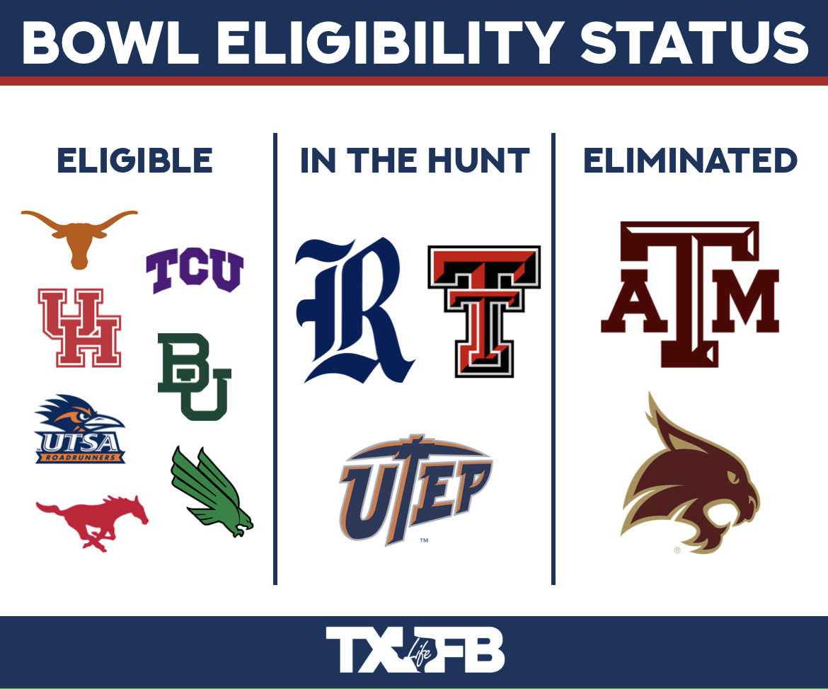 🏟 The Current Bowl Picture For Texas Teams