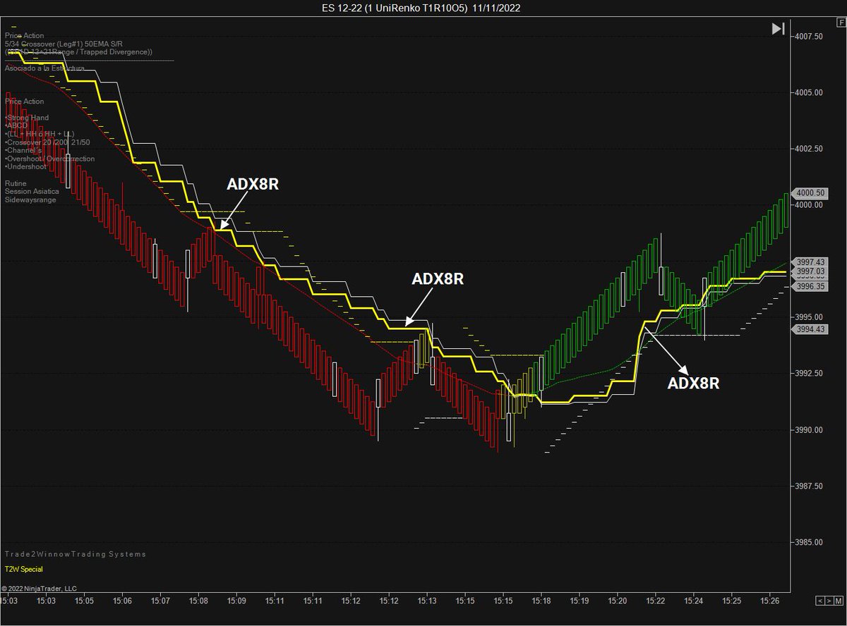 trade2winnow's tweet photo. T2W Special #Tradingroom #shadowtrader https://t.co/sktuFFcPyp