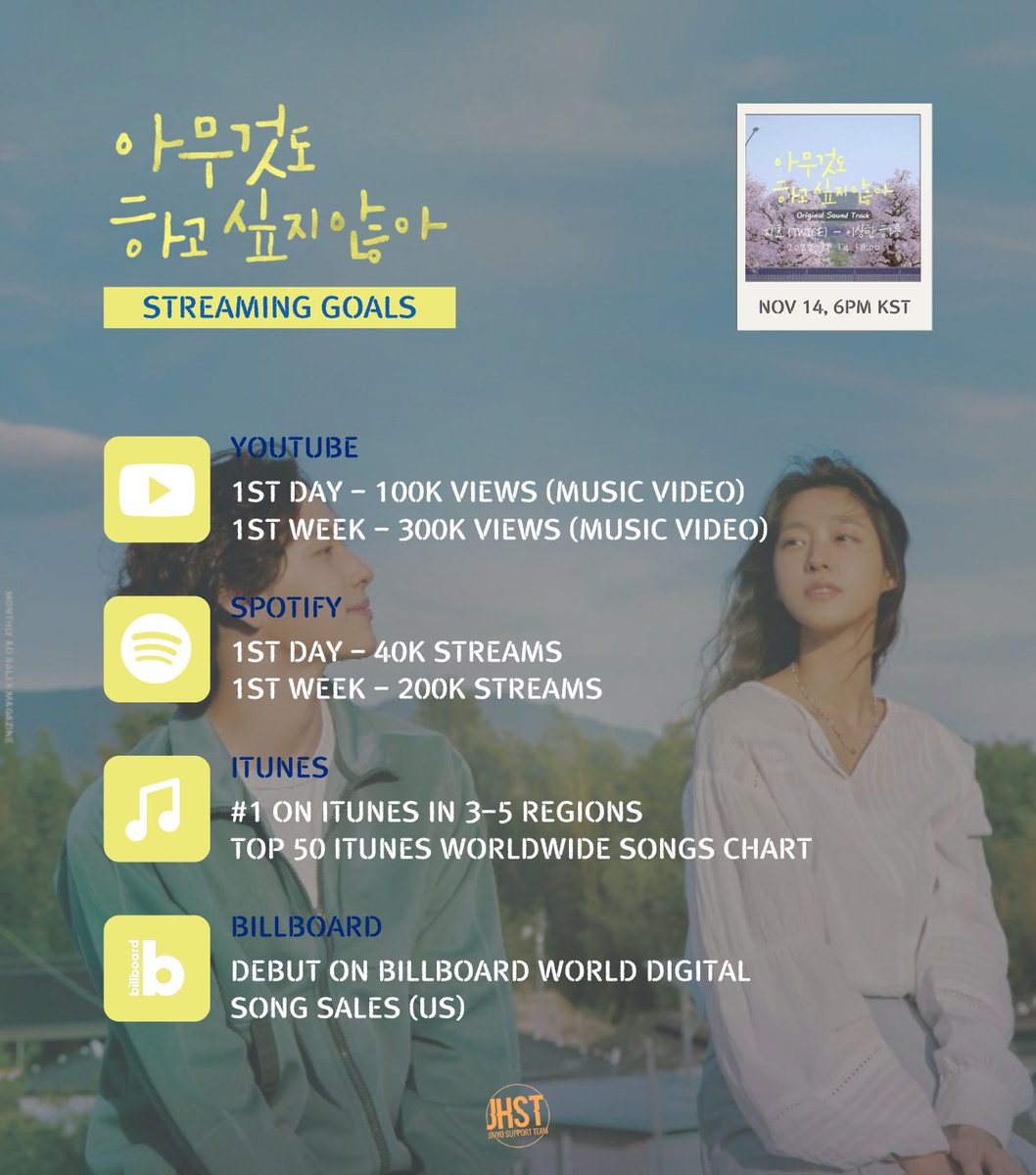 JHSupportTeam's tweet photo. Streaming Goals for #JIHYO’s Summer Strike OST “A Strange Day” 

Here are the goals we’ll be aiming to achieve with your help. Let’s promote and prepare as much as we can! 

Release Date: Nov 14 (MON) 6PM KST 

Teaser: https://t.co/8Ifd9GxtyP

#JIHYO_SummerStrikeOST https://t.co/XP8t7UAdVh