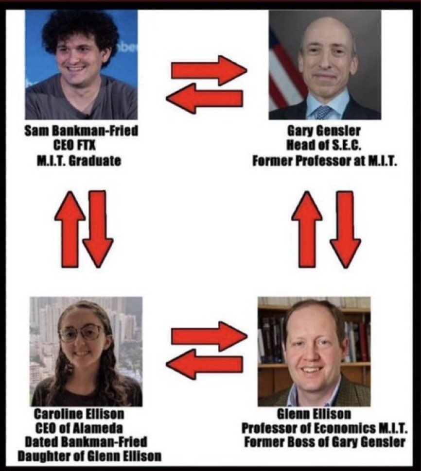 <a href="/ctoLarsson/">CTO Larsson</a> <a href="/GaryGensler/">Gary Gensler</a> <a href="/TheChiefCoin/">𝓣𝓱𝓮 𝓒𝓱𝓲𝓮𝓯 𝓒𝓸𝓲𝓷 ✝</a> <a href="/healthymkts/">The Healthy Markets Association</a>