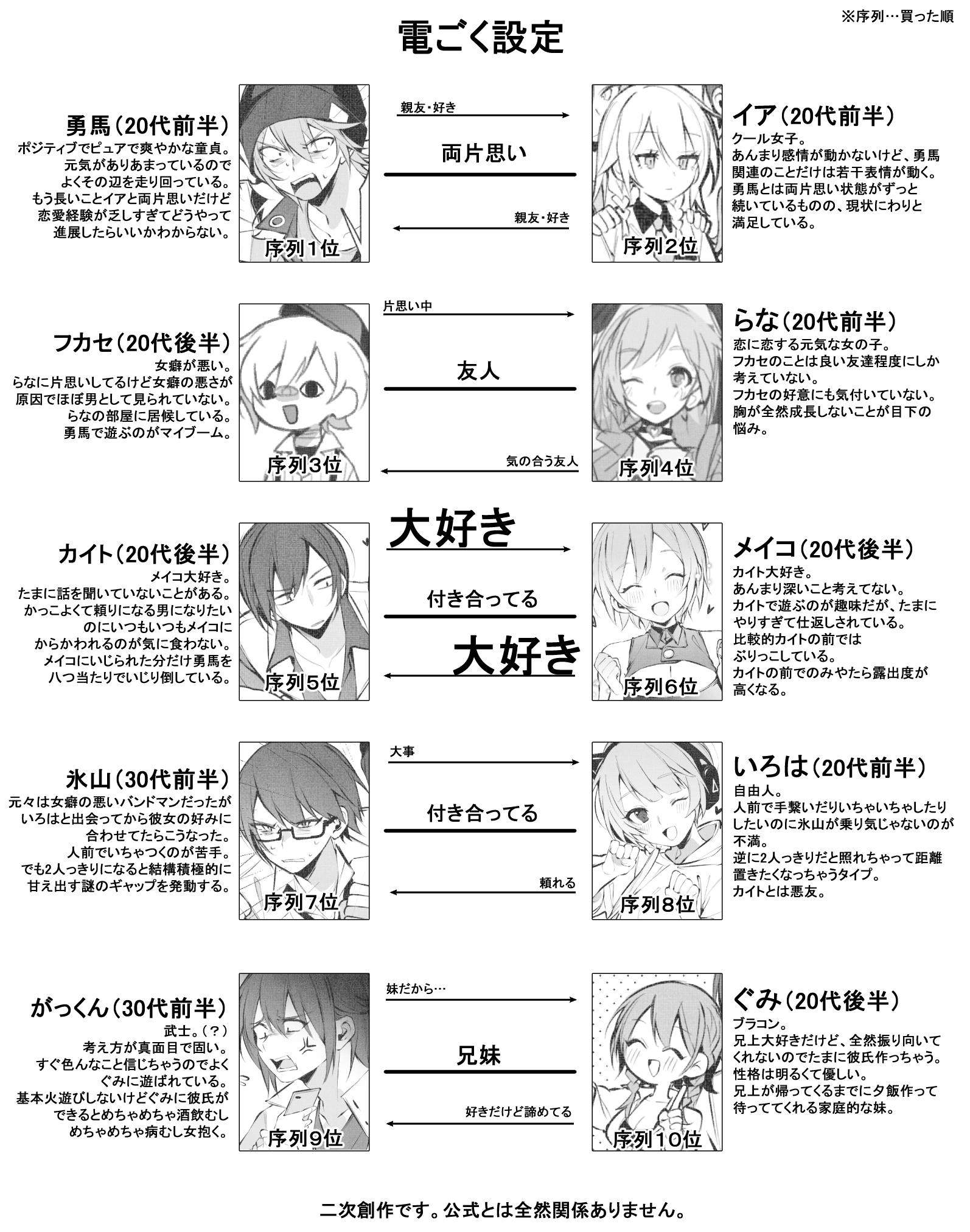 Togasaman いつも描いてる漫画設定に名前つけました 電子音動く 略して電ごくですよろしくお願いします T Co An9rhcrlqk Twitter